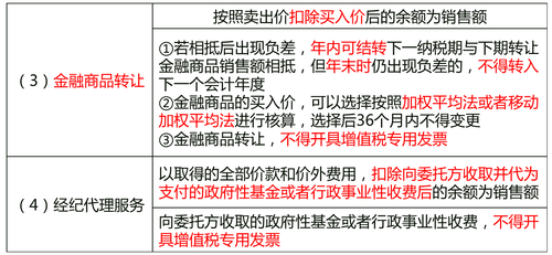 中級經(jīng)濟師 中級經(jīng)濟師