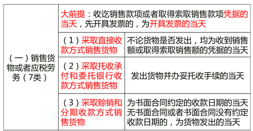 中級(jí)經(jīng)濟(jì)師 中級(jí)經(jīng)濟(jì)師