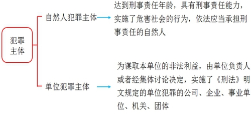 稅務(wù)師知識點