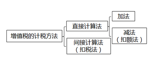 稅務(wù)師知識點(diǎn)