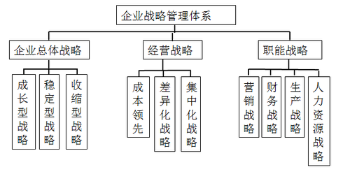 高級會計實務(wù)