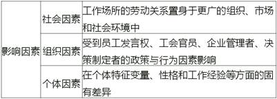 中級(jí)經(jīng)濟(jì)師