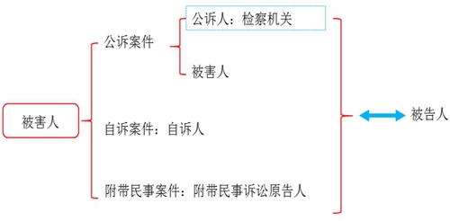稅務(wù)師知識點