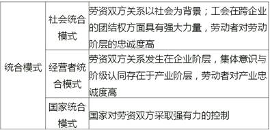 中級(jí)經(jīng)濟(jì)師