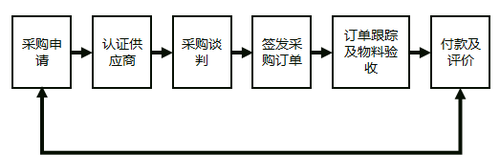 中級(jí)經(jīng)濟(jì)師