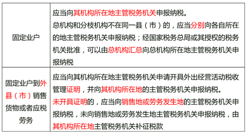 中級經(jīng)濟師 中級經(jīng)濟師