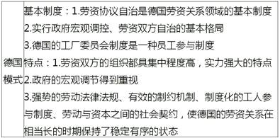 中級經(jīng)濟師