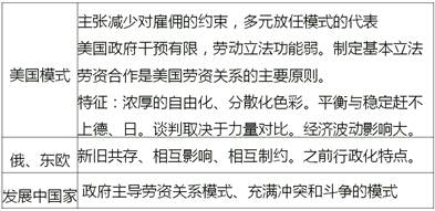 中級經(jīng)濟師