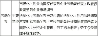 中級經(jīng)濟師