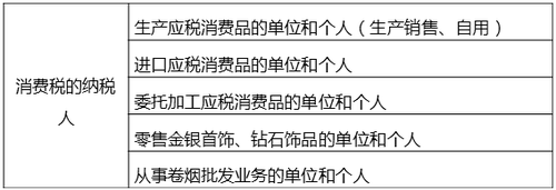 中級(jí)經(jīng)濟(jì)師 中級(jí)經(jīng)濟(jì)師