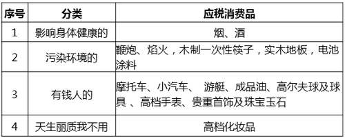 中級經(jīng)濟師