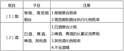 中級經(jīng)濟師