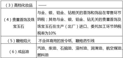 中級經(jīng)濟師