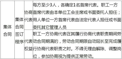 中級(jí)經(jīng)濟(jì)師