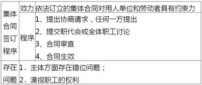 中級(jí)經(jīng)濟(jì)師