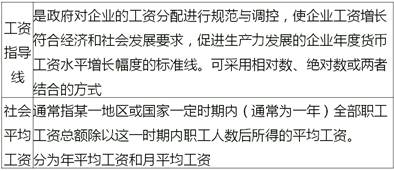 中級經(jīng)濟師