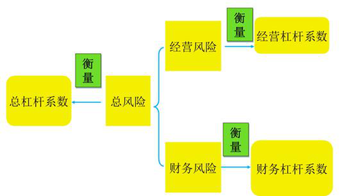 稅務(wù)師 稅務(wù)師
