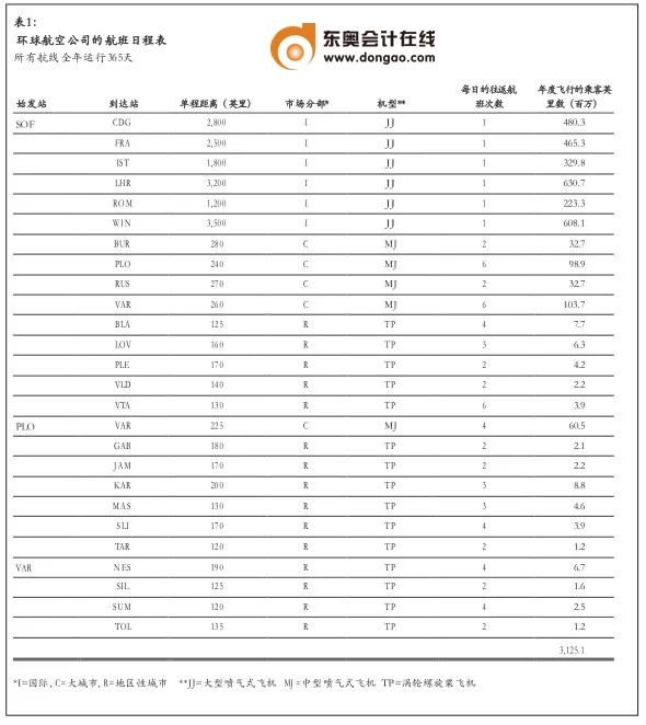 環(huán)球航空公司的航班日程表