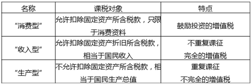 中級經(jīng)濟師