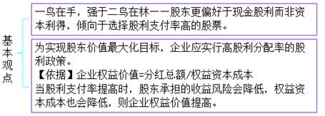 cpa財(cái)管考點(diǎn) cpa財(cái)管考點(diǎn)