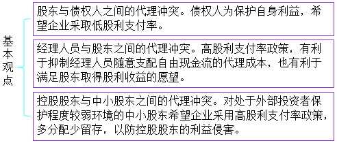 cpa財(cái)管考點(diǎn) cpa財(cái)管考點(diǎn)