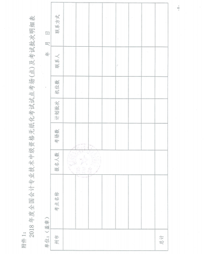 高級(jí)會(huì)計(jì)職稱
