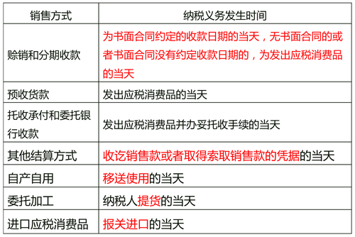 中級經(jīng)濟師 中級經(jīng)濟師