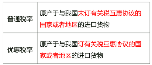 中級經(jīng)濟(jì)師 中級經(jīng)濟(jì)師