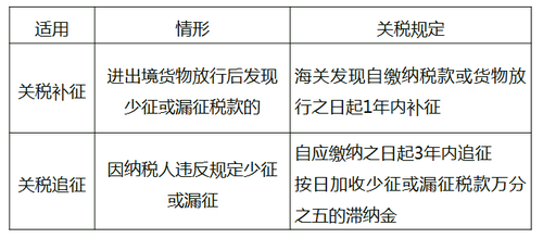 中級經(jīng)濟(jì)師 中級經(jīng)濟(jì)師