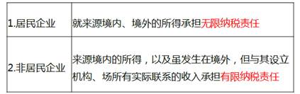 中級經(jīng)濟師 中級經(jīng)濟師