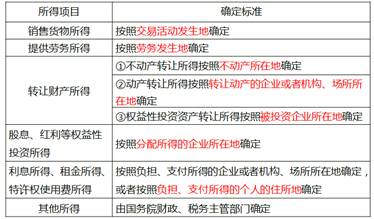 中級經(jīng)濟師 中級經(jīng)濟師