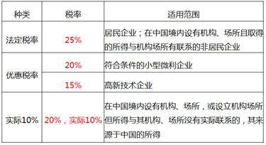 中級(jí)經(jīng)濟(jì)師 中級(jí)經(jīng)濟(jì)師