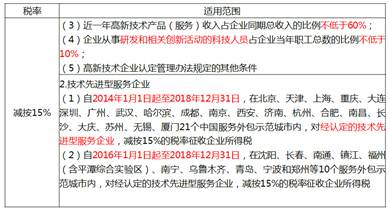 中級經(jīng)濟(jì)師 中級經(jīng)濟(jì)師