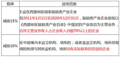 中級經(jīng)濟(jì)師 中級經(jīng)濟(jì)師