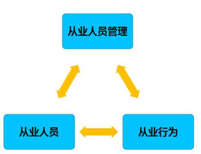 證券從業(yè)考試報(bào)名時(shí)間