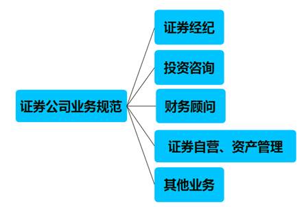 證券從業(yè)資格證書(shū)