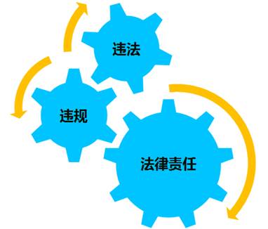 證券從業(yè)考試時(shí)間