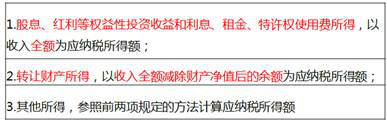 企業(yè)所得稅計稅依據 企業(yè)所得稅計稅依據