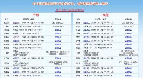 中級會計(jì)報(bào)名入口