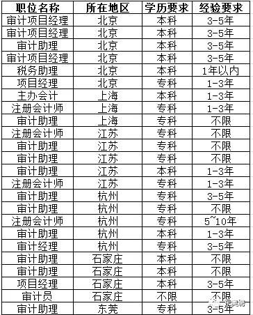 東奧聘事務(wù)所內(nèi)推群正式開放