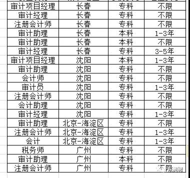 東奧聘事務(wù)所內(nèi)推群正式開放