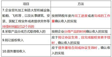 一般收入項目的確認