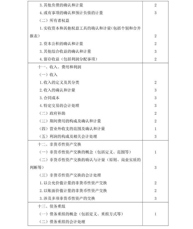 注冊(cè)會(huì)計(jì)師《會(huì)計(jì)》考試大綱