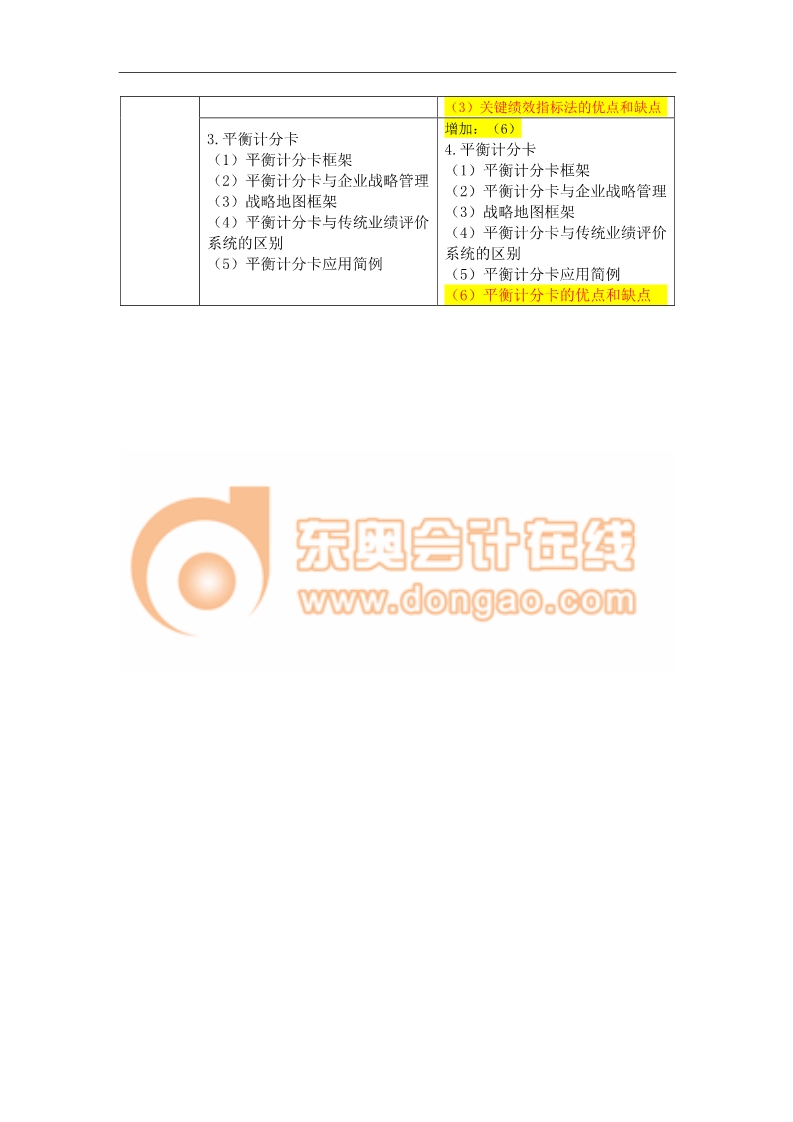 注會(huì)考試《財(cái)管》考試大綱變化分析