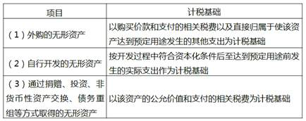 無形資產(chǎn)的稅務(wù)處理 無形資產(chǎn)的稅務(wù)處理