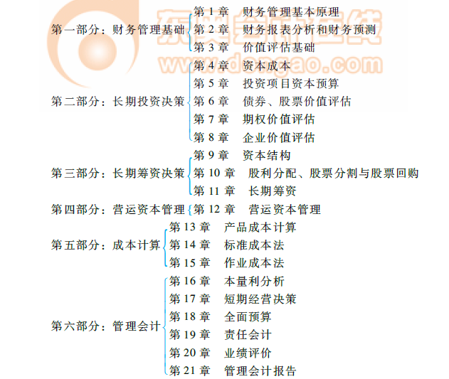 《財(cái)管》命題規(guī)律總結(jié)及趨勢(shì)預(yù)測(cè)