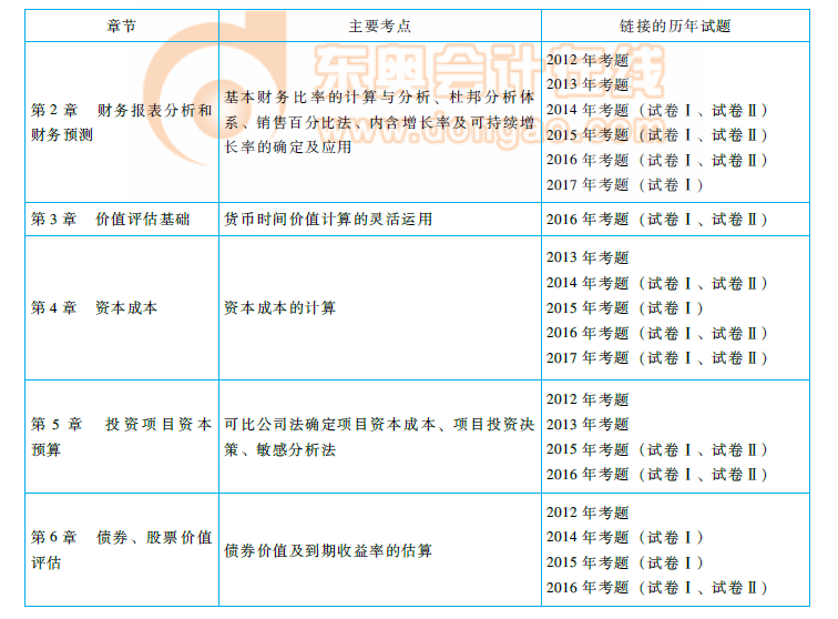 cpa《財(cái)管》命題規(guī)律總結(jié)及趨勢(shì)預(yù)測(cè)