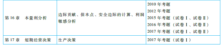cpa《財(cái)管》命題規(guī)律總結(jié)及趨勢(shì)預(yù)測(cè)