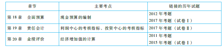 cpa《財(cái)管》命題規(guī)律總結(jié)及趨勢(shì)預(yù)測(cè)
