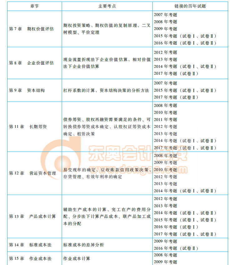 cpa《財(cái)管》命題規(guī)律總結(jié)及趨勢(shì)預(yù)測(cè)